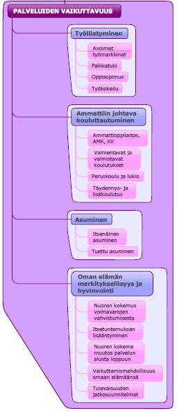 Vaikuttavuus Matalankynnyksen palveluilla on yhteiset toimintasuunnitelma, tavoitteet sekä mittarit.