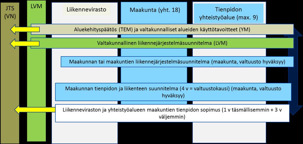 Liikennettä koskevat