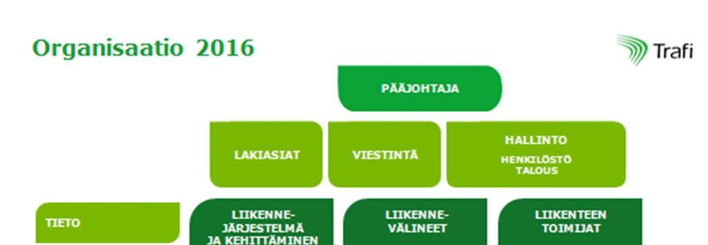 yksityisille kansalaisille ja yrityksille. Organisaatioon kuuluu myös kolme toimintoa: Hallinto, Lakiasiat ja Viestintä.