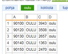 Jaettavan alueen ilmoittaminen postinumerotasolla 2 / 3 Lähdeaineisto, josta haluat tuoda tiedot järjestelmään, tulee olla määrämuotoinen, jotta tuonti onnistuu ja tiedot ovat oikein.