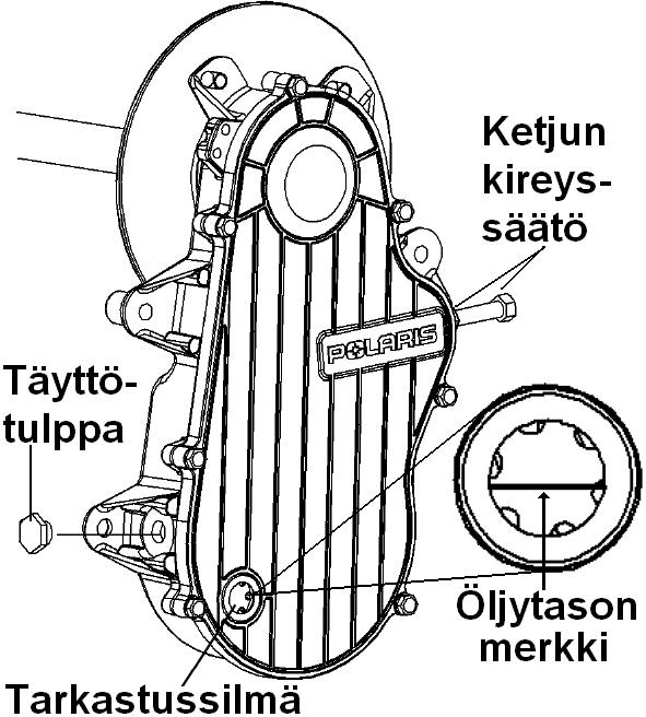 Kiristystiukkuus on 8-13 Nm.