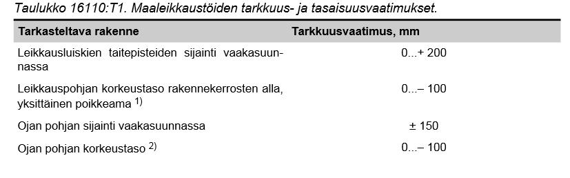 8 (27) apuna käyttäen (taulukko 1).