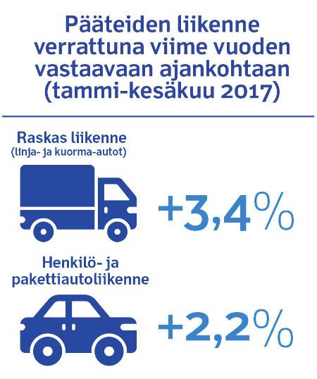 PIIRROSKUVAT PIIRROSKUVAT JA INFOGRAAFIT Länsimetron liityntäyhteydet -hanke 2014 2016 Parempi Länsiväylä kaikille tienkäyttäjille ja alueen asukkaille.