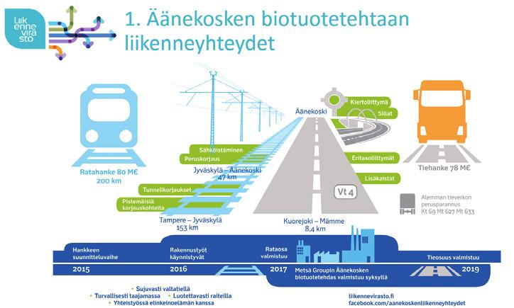 Kuvitukset ja infograafit suunnitellaan aina Liikenneviraston käyttöön. Yksittäisiä kuvapankki- tai leikekuvia voidaan hyödyntää tarvittaessa osana kuvitusta tai infografiikkaa.