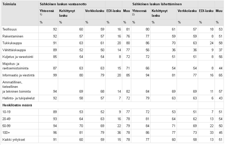 Liitteet Liite 1.