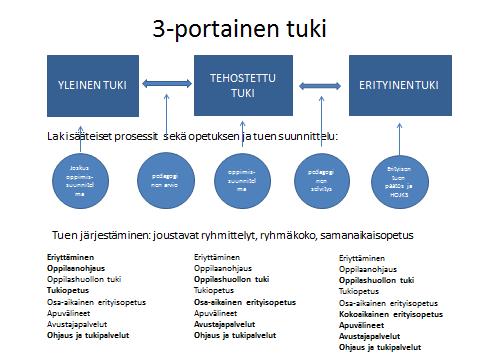 OPPIMISEN TUKI JA OPPILASHUOLTO (kts.