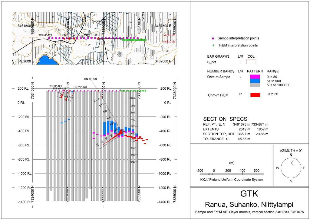 GEOLOGIAN TUTKIMUSKESKUS 4 Kuva 2. Sampo- ja Frem-mittauksen johdetulkinnat ja kairaustulokset mittauslinjalta 1 (east_kkj3 = 3461675, 3461700).