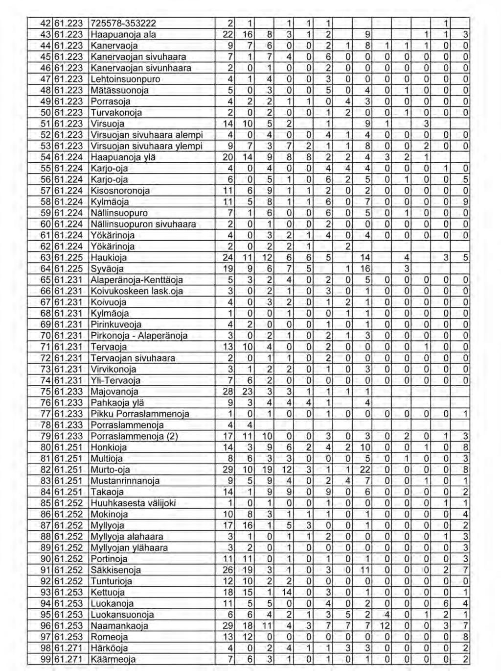 Liite 2/2 88........................................................................ Pohjois-Pohjanmaan ympäristökeskus