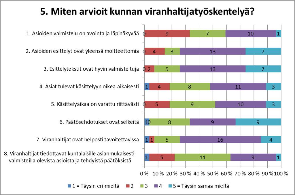 N = 27 Ka. 3,11 Ka. 3,85 Ka. 3,93 Ka.