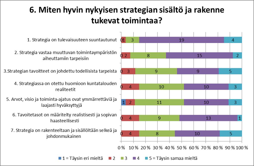 N = 26-27 Ka. 3,96 Ka. 3,63 Ka.