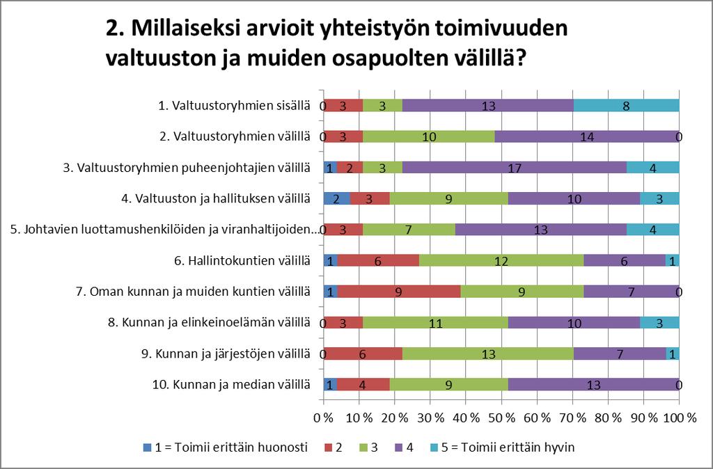 N = 27 Ka. 3,96 Ka. 3,41 Ka. 3,78 Ka. 3,33 Ka.