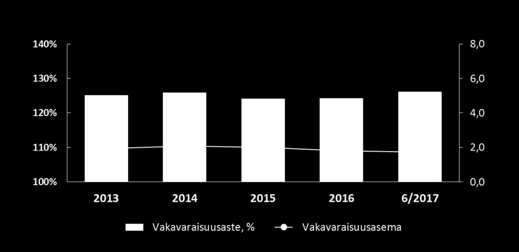 3 Sijoitustoiminnan nettotuotto käyvin arvoin oli 967 (199) miljoonaa euroa.