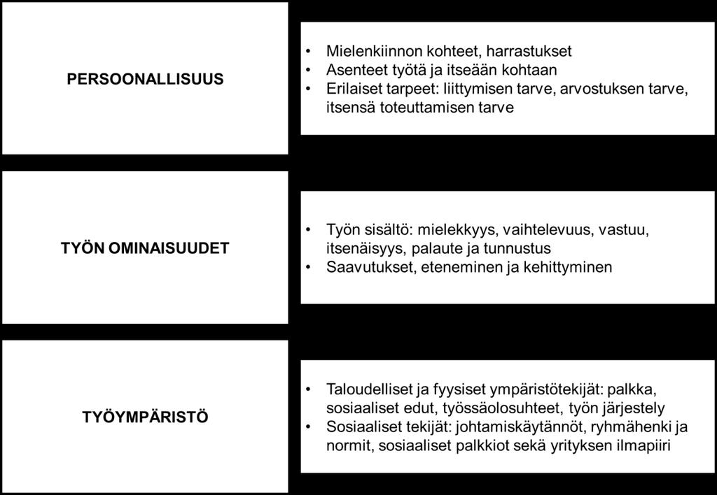 18 tekijässä kuvaa tarkkaavaisuutta, kun asenteet määrittelevät taas suoritusmotivaatiota.