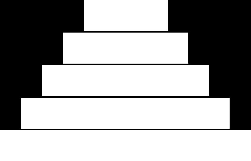 Alempien tasojen tarpeiden tulisi olla jollain tavoin tyydytettyjä ennen kuin työntekijää voidaan motivoida hierarkiassa ylemmän tason motiivilla. (Maslow 1943, 386 388).