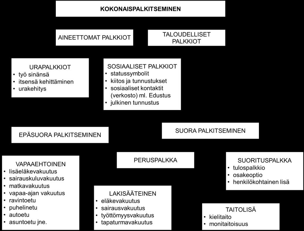 36 hön ja sen sisältöön, työntekijän kehittämiseen ja urapolkuihin. (Kauhanen 2010, 135 139.