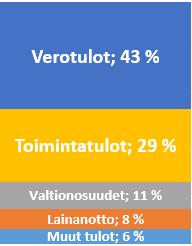 Kuntien ja kuntayhtymien talous nyt ja