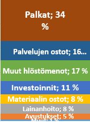 maakunta -uudistus, perustoimeentulotuen siirto