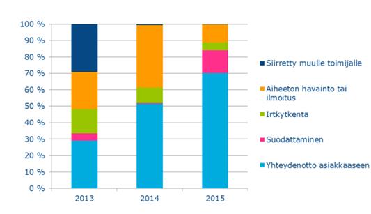 13 Vaikka ilmoitettujen tietoturvahyökkäysten määrä maailmalla on kasvanut vuosittain ja suomessa aina vuoteen 2013 asti, on suomessa tietoliikenneverkkojen tietoturva pääsääntöisesti hyvällä