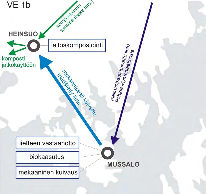 32 VE Biokaasutus 1a, VE 1b, (Mussalo) VE 1c CHP -yksikkö Puhdistamoliete Ylijäämäliete Rejektivesi puhdistamolle Lämmönvaihtimet Mädättämö Lietteen tiivistys 37 C - 55 C Lietteen kierrätys Biokaasu