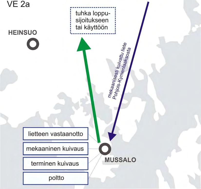 35 VE Terminen 2a kuivaus ja poltto (Mussalo) Puhdistamoliete Ylijäämäliete Rejektivesi puhdistamolle Talteenotettu lämpö termiseen kuivaukseen Lietteen tiivistys Lietteen mekaaninen kuivaus