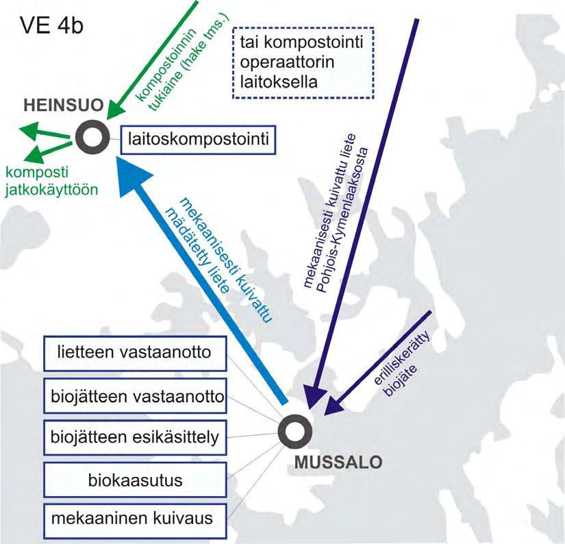 47 VE Biojätteen 4a, VE 4b esikäsittely ja biokaasutus (Mussalo) Biojätteen vastaanotto Rejektivesi puhdistamollepuhdistamoliete Ylijäämäliete Murskaus ja seulonta Kaatopaikalle Liettosäiliö Lava