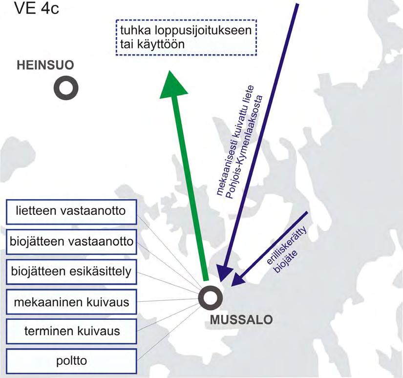 48 VE Biojätteen 4c esikäsittely, biokaasutus, terminen kuivaus ja poltto (Mussalo) Biojätteen vastaanotto Rejektivesi puhdistamolle Puhdistamoliete Ylijäämäliete Mädättämö Murskaus ja seulonta