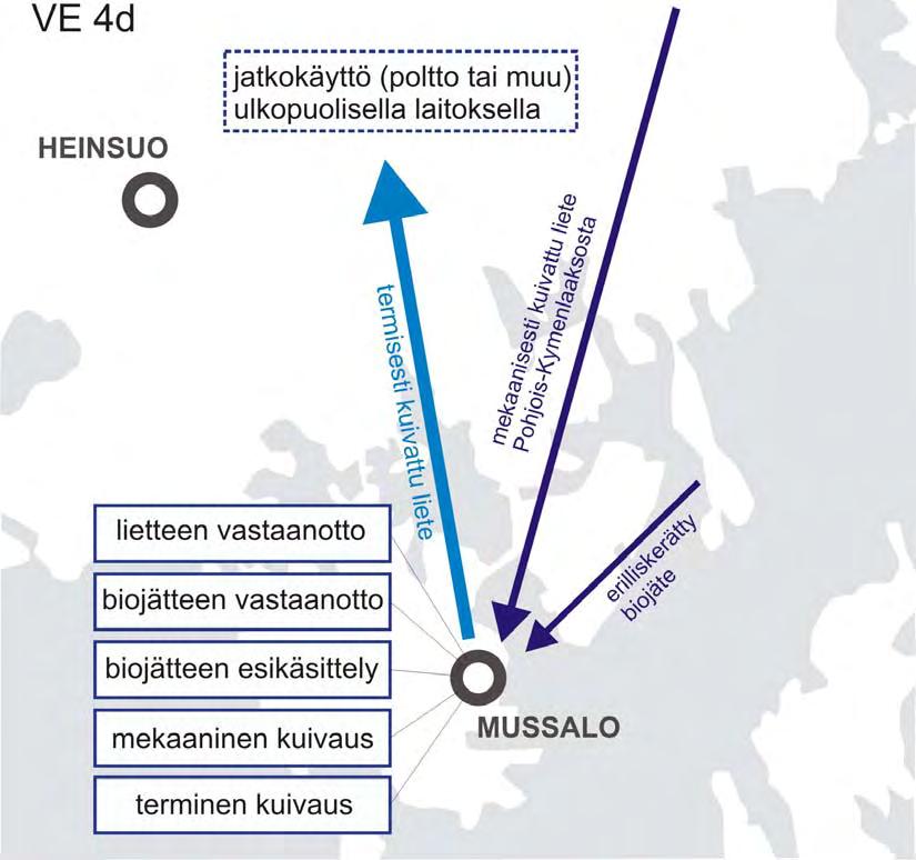 49 VE Biojätteen 4d esikäsittely, biokaasutus ja terminen kuivaus (Mussalo) Biojätteen vastaanotto Rejektivesi puhdistamolle Ylijäämäliete Puhdistamoliete Murskaus ja seulonta Liettosäiliö Lava