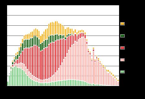 Tämän ikäisistä naisista perheväestöön kuuluu enää vain kymmenen prosenttia. Miesten vanhuus on perhetilastojen valossa erilainen. Esimerkiksi 89vuotiaista miehistä perheisiin kuuluu 8 prosenttia.