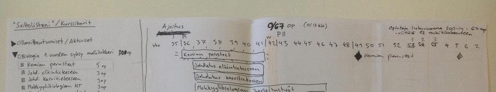 Paperiprototyyppi: