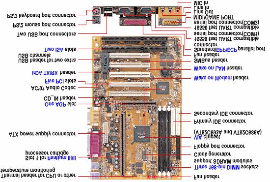 -- Jakson 1 loppu -- VA6 - PC133 ATX Mainboard Väyläkontrolli (chip set), piuhat piilossa muissa