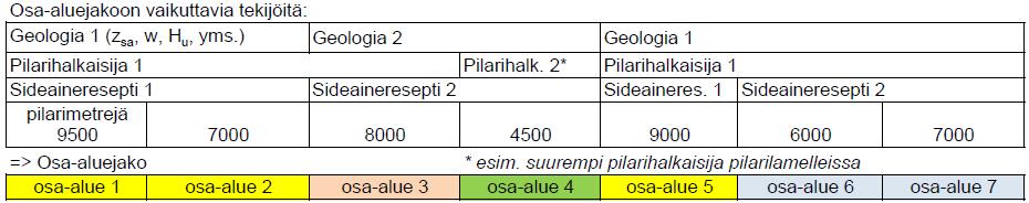 InfraRYL, TK242 TR1, Päivitys 9.8.2017 / KM 11 Pilaristabilointikentän jakaminen osa-alueisiin laadunvalvontaa varten. Esimerkki.