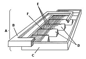 Paperimuotti A = paperimuotti B = päällys C = kehikko D = askelmat