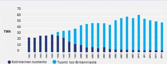 24 3 REFERENSSIHANKKEET Tässä luvussa tarkastellaan maakaasun ja maakaasumarkkinoiden tilannetta valtioissa, joiden kaasuinfrastruktuuriin kuuluu merenalaisia yhdysputkia sekä valtioita, joiden