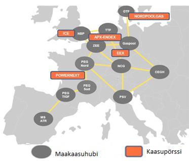 52 Kuva 22. Luoteis-Euroopan merkittävimmät maakaasuhubit ja -pörssit.