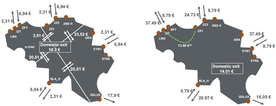 67 Vuonna 2014 Belgian tukkumarkkinoilla oli 22 aktiivista kaasun toimittajaa, joista kolme suurinta toimittivat noin 70 % kaasusta.