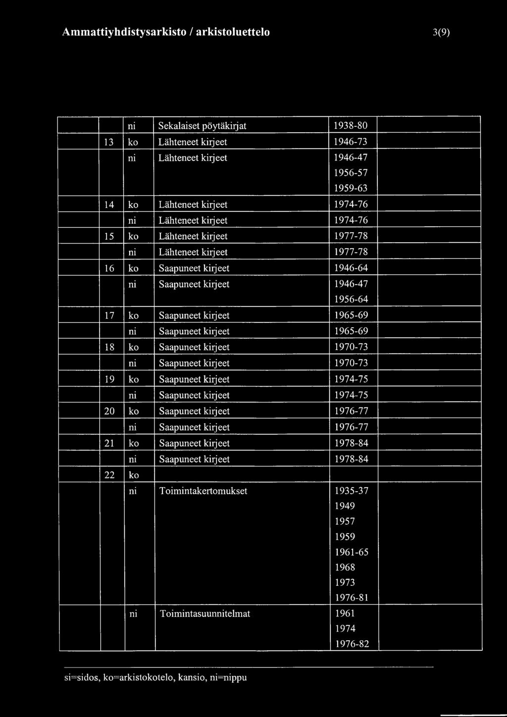 Saapuneet kirjeet 1965-69 18 ko Saapuneet kirjeet 1970-73 ni Saapuneet kirjeet 1970-73 19 ko Saapuneet kirjeet 1974-75 ni Saapuneet kirjeet 1974-75 20 ko Saapuneet kirjeet 1976-77 ni Saapuneet