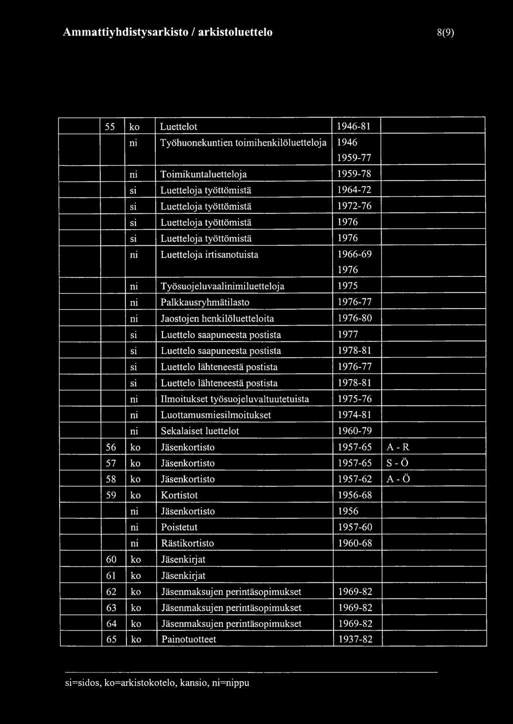 1976-77 ni Jaostojen henkilöluettelo itä 1976-80 si Luettelo saapuneesta postista 1977 si Luettelo saapuneesta postista 1978-81 si Luettelo lähteneestä postista 1976-77 si Luettelo lähteneestä