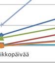 14 Kuljettajien lisäksi projektin aikana haastateltiin liikennöitsijöiden työnjohtoa.