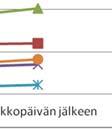 unohdetaann usein informoida. Tilaisuuksissa tuli myös esille toive, että Vantaalle tehtäisiin t vastaavanlainen selvitys.