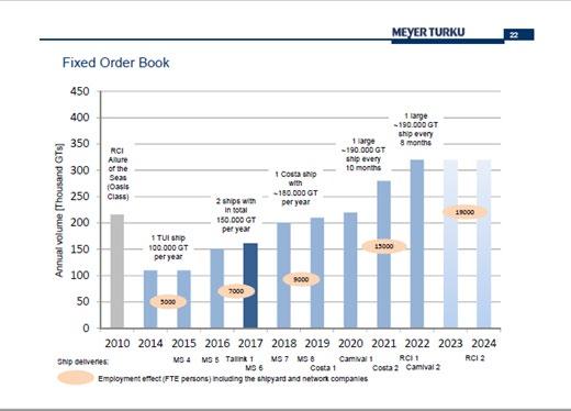 TYÖ- JA ELINKEINOMINISTERIÖN JULKAISUJA 37/2017 Meyerin Turun telakalla on tilauskanta, joka edellyttää telakan ja sen alihankintaverkoston kasvua nykyisestä 7 000 peräti 19 000 työntekijään vuoteen