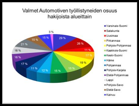 KASVUN MAHDOLLISUUS POSITIIVISEN RAKENNEMUUTOKSEN HYÖDYNTÄMINEN LOUNAIS-SUOMESSA Työvoiman alueellinen ja ammatillinen liikkuvuus on keskeinen tekijä Lounais-Suomen teknologiayritysten