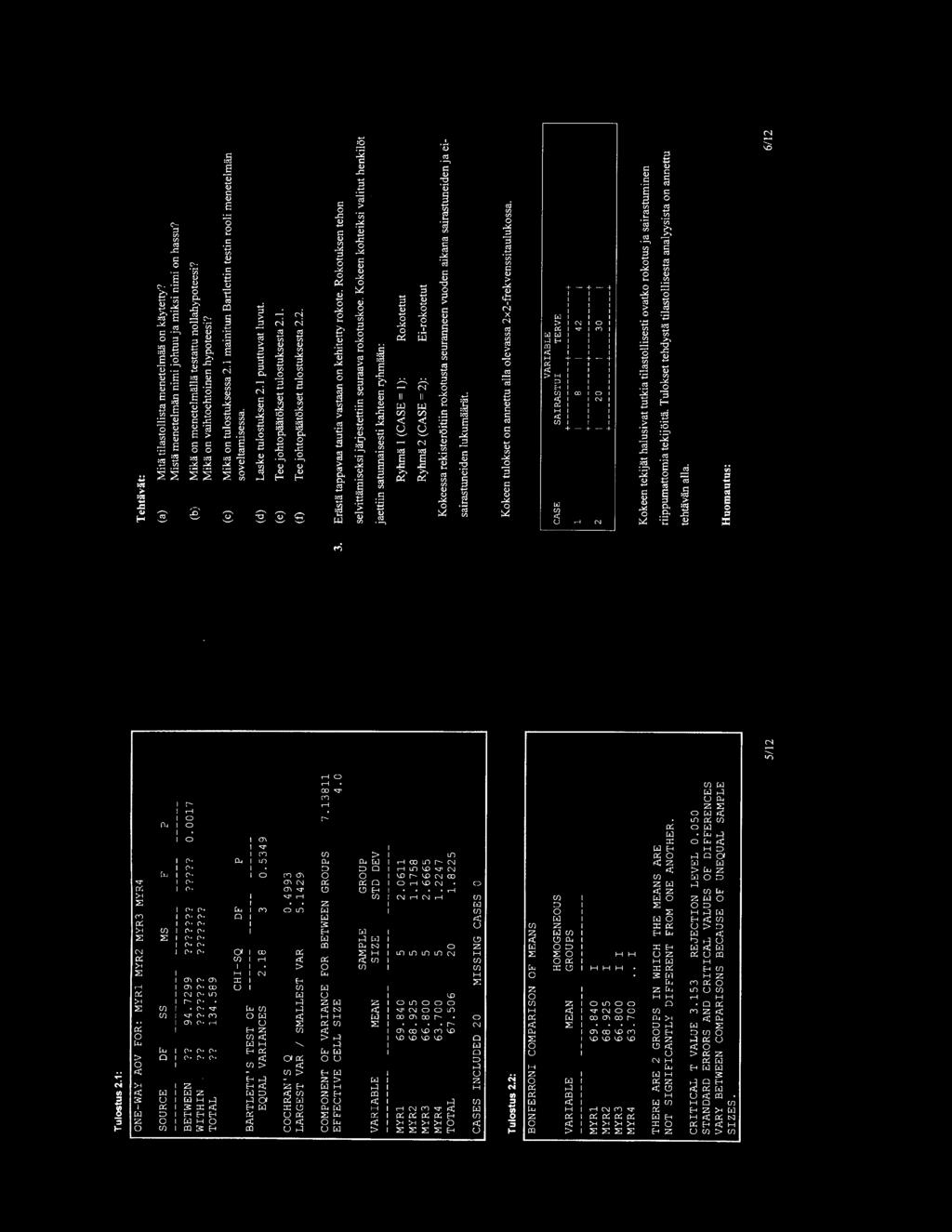 Tulostus 2.1: ONE-WAY AOV FOR: MYR1 MYR2 MYR3 MYR4 SOURCE DF ss MS F p ------- --- --------- ------- ----- --- BETWEEN 94.7299???????????? 0.0017 WITHIN?????????????? TOTAL 134.