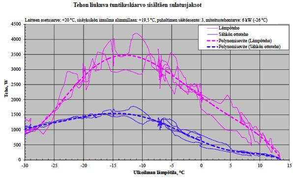 ILMALÄMPÖPUMPUT Suomen suosituin ilmalämpöpumppu Mitsubishi Electric ilmalämpöpumput MSZ-FH MALLISARJA Näitä ominaisuuksia tulet arvostamaan MSZ-FH ilmalämpöpumpussasi erinomainen lämmitysteho ja