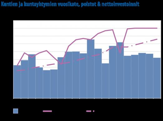 Kuntien tehtävien ja velvoitteiden rahoituksen tasapainoa tarkastellaan yksityiskohtaisemmin kuntatalousohjelmassa, joka laaditaan julkisen talouden suunnitelman yhteydessä.