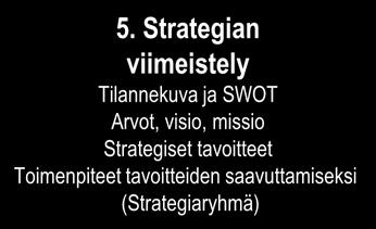 Strategiaprosessin eteneminen Kesä-heinäkuu 2015 1.