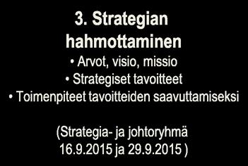 Analyysin työstäminen Tilannekuva SWOT:n päivitys Johtopäätökset