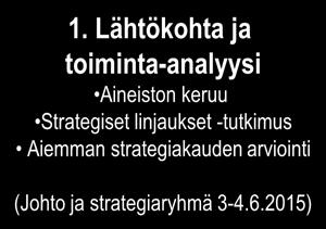 Vuorovaikutus Keskustelu strategisista tavoitteista Tarkennukset