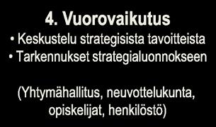 Strategiset tavoitteet Toimenpiteet tavoitteiden saavuttamiseksi