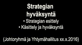 esittely Käsittely ja hyväksyntä (Johtoryhmä ja Yhtymähallitus xx