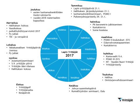 Kansanedustajien nimikkoyrittäjätoiminta Aluejärjestöllä on nimikkoyrittäjät Lapin kansanedustajille. Nimikkoyrittäjätoimintaa tuetaan mm.